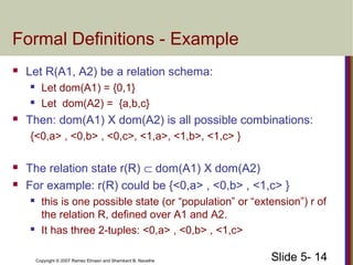 Slide 5- 14Copyright © 2007 Ramez Elmasri and Shamkant B. Navathe
Formal Definitions - Example
 Let R(A1, A2) be a relation schema:
 Let dom(A1) = {0,1}
 Let dom(A2) = {a,b,c}
 Then: dom(A1) X dom(A2) is all possible combinations:
{<0,a> , <0,b> , <0,c>, <1,a>, <1,b>, <1,c> }
 The relation state r(R) ⊂ dom(A1) X dom(A2)
 For example: r(R) could be {<0,a> , <0,b> , <1,c> }
 this is one possible state (or “population” or “extension”) r of
the relation R, defined over A1 and A2.
 It has three 2-tuples: <0,a> , <0,b> , <1,c>
 