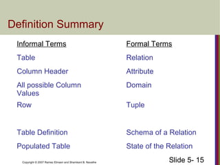 Slide 5- 15Copyright © 2007 Ramez Elmasri and Shamkant B. Navathe
Definition Summary
Informal Terms Formal Terms
Table Relation
Column Header Attribute
All possible Column
Values
Domain
Row Tuple
Table Definition Schema of a Relation
Populated Table State of the Relation
 