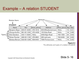 Slide 5- 16Copyright © 2007 Ramez Elmasri and Shamkant B. Navathe
Example – A relation STUDENT
 