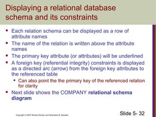 Slide 5- 32Copyright © 2007 Ramez Elmasri and Shamkant B. Navathe
Displaying a relational database
schema and its constraints
 Each relation schema can be displayed as a row of
attribute names
 The name of the relation is written above the attribute
names
 The primary key attribute (or attributes) will be underlined
 A foreign key (referential integrity) constraints is displayed
as a directed arc (arrow) from the foreign key attributes to
the referenced table
 Can also point the the primary key of the referenced relation
for clarity
 Next slide shows the COMPANY relational schema
diagram
 