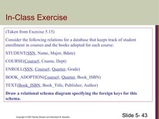 Slide 5- 43Copyright © 2007 Ramez Elmasri and Shamkant B. Navathe
In-Class Exercise
(Taken from Exercise 5.15)
Consider the following relations for a database that keeps track of student
enrollment in courses and the books adopted for each course:
STUDENT(SSN, Name, Major, Bdate)
COURSE(Course#, Cname, Dept)
ENROLL(SSN, Course#, Quarter, Grade)
BOOK_ADOPTION(Course#, Quarter, Book_ISBN)
TEXT(Book_ISBN, Book_Title, Publisher, Author)
Draw a relational schema diagram specifying the foreign keys for this
schema.
 