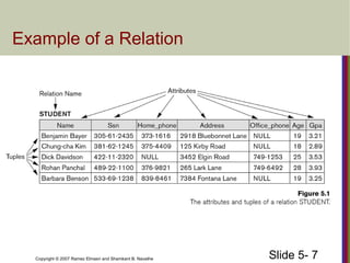 Slide 5- 7Copyright © 2007 Ramez Elmasri and Shamkant B. Navathe
Example of a Relation
 