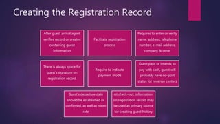 Creating the Registration Record
After guest arrival agent
verifies record or creates
containing guest
information
Facilitate registration
process
Requires to enter or verify
name, address, telephone
number, e-mail address,
company & other
There is always space for
guest’s signature on
registration record
Require to indicate
payment mode
Guest pays or intends to
pay with cash, guest will
probably have no-post
status for revenue centers
Guest’s departure date
should be established or
confirmed, as well as room
rate
At check-out, information
on registration record may
be used as primary source
for creating guest history
 