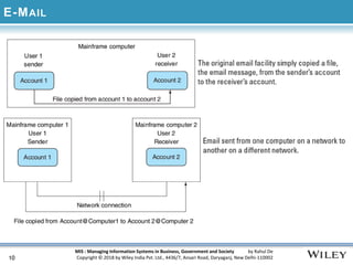 MIS : Managing Information Systems in Business, Government and Society by Rahul De
Copyright © 2018 by Wiley India Pvt. Ltd., 4436/7, Ansari Road, Daryaganj, New Delhi-110002
E-MAIL
10
 