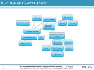 MIS : Managing Information Systems in Business, Government and Society by Rahul De
Copyright © 2018 by Wiley India Pvt. Ltd., 4436/7, Ansari Road, Daryaganj, New Delhi-110002
MIND MAP OF CHAPTER TOPICS
3
 