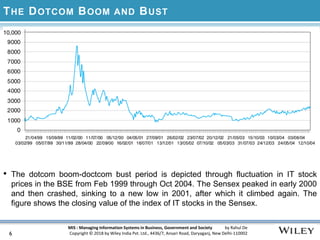 MIS : Managing Information Systems in Business, Government and Society by Rahul De
Copyright © 2018 by Wiley India Pvt. Ltd., 4436/7, Ansari Road, Daryaganj, New Delhi-110002
THE DOTCOM BOOM AND BUST
.
• The dotcom boom-doctcom bust period is depicted through fluctuation in IT stock
prices in the BSE from Feb 1999 through Oct 2004. The Sensex peaked in early 2000
and then crashed, sinking to a new low in 2001, after which it climbed again. The
figure shows the closing value of the index of IT stocks in the Sensex.
6
 