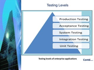 Testing Levels
Production Testing
Acceptance Testing
System Testing
Integration Testing
Unit Testing
Testing levels of enterprise applications
Contd….
 
