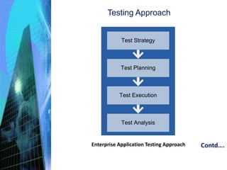 Testing Approach
Test Strategy
Test Analysis
Test Execution
Test Planning
Enterprise Application Testing Approach Contd….
 