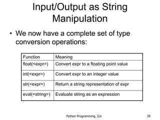 Python Programming, 2/e 39
Input/Output as String
Manipulation
• We now have a complete set of type
conversion operations:
Function Meaning
float(<expr>) Convert expr to a floating point value
int(<expr>) Convert expr to an integer value
str(<expr>) Return a string representation of expr
eval(<string>) Evaluate string as an expression
 