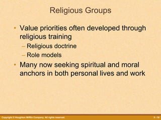 Copyright © Houghton Mifflin Company. All rights reserved. 5 - 18
Religious Groups
• Value priorities often developed through
religious training
– Religious doctrine
– Role models
• Many now seeking spiritual and moral
anchors in both personal lives and work
 