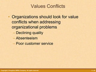 Copyright © Houghton Mifflin Company. All rights reserved. 5 - 25
Values Conflicts
• Organizations should look for value
conflicts when addressing
organizational problems
– Declining quality
– Absenteeism
– Poor customer service
 