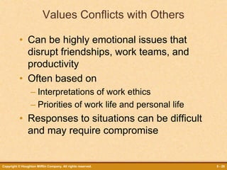 Copyright © Houghton Mifflin Company. All rights reserved. 5 - 29
Values Conflicts with Others
• Can be highly emotional issues that
disrupt friendships, work teams, and
productivity
• Often based on
– Interpretations of work ethics
– Priorities of work life and personal life
• Responses to situations can be difficult
and may require compromise
 