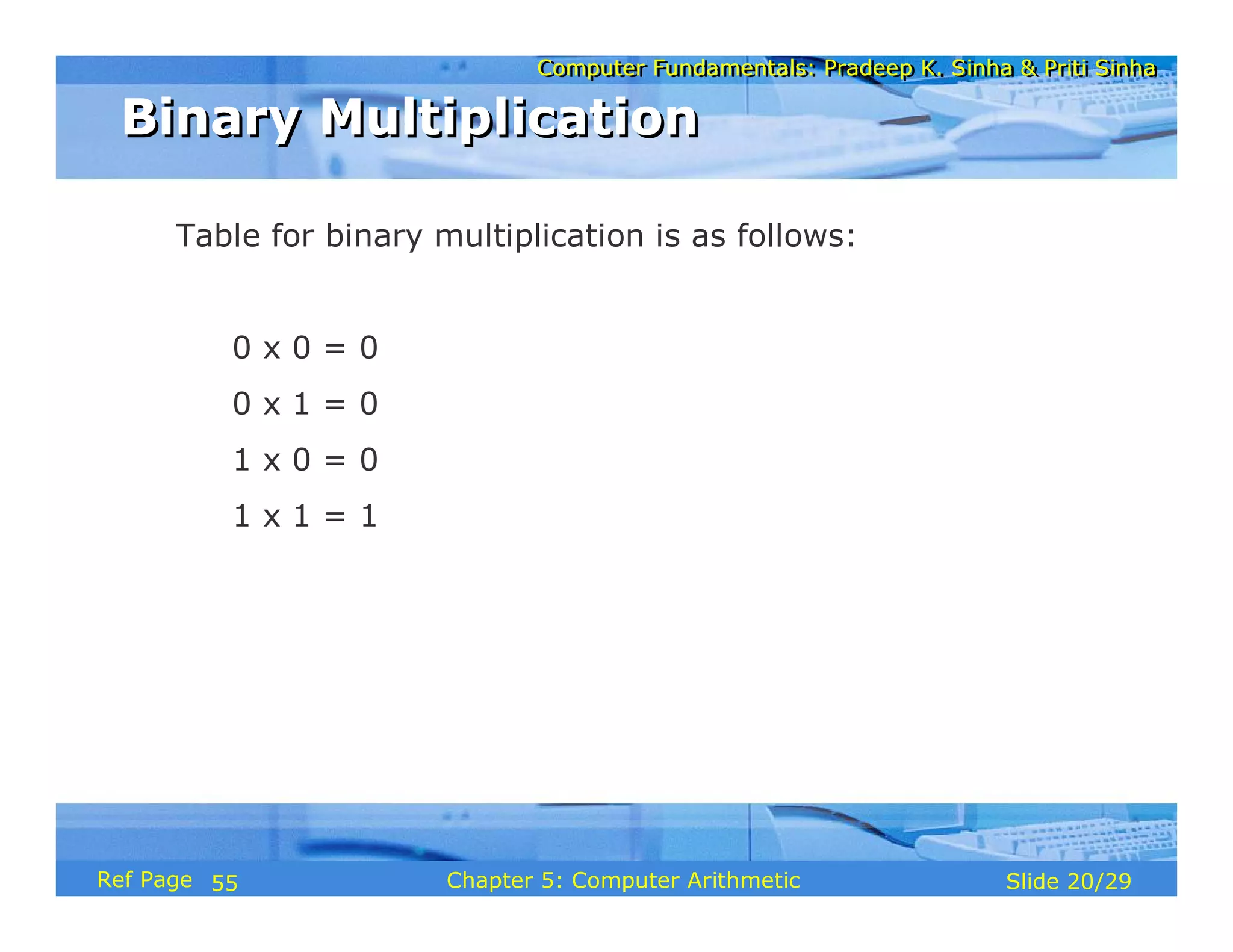 Computer Fundamentals: Pradeep K. Sinha & Priti SinhaComputer Fundamentals: Pradeep K. Sinha & Priti Sinha
Slide 20/29Chapter 5: Computer ArithmeticRef Page
Table for binary multiplication is as follows:
0 x 0 = 0
0 x 1 = 0
1 x 0 = 0
1 x 1 = 1
Binary MultiplicationBinary Multiplication
55
 
