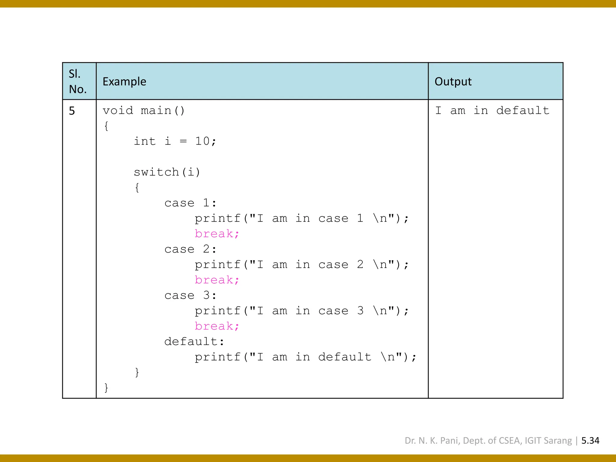 Sl. No. Example Output 5 void main() { int i = 10; switch(i) { case 1: printf("I am in case 1 n"); break; case 2: printf("I am in case 2 n"); break; case 3: printf("I am in case 3 n"); break; default: printf("I am in default n"); } } I am in default Dr. N. K. Pani, Dept. of CSEA, IGIT Sarang | 5.34 