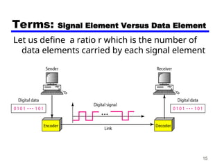 Chapter 05 - DATA-SIGNAL ENCODING TECHNIQUES-version2.ppt