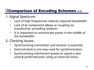 Chapter 05 - DATA-SIGNAL ENCODING TECHNIQUES-version2.ppt