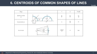 Centroid Process Chapter 05 - Distributed Forces-Centroids and Centers of Gravity.pdf
