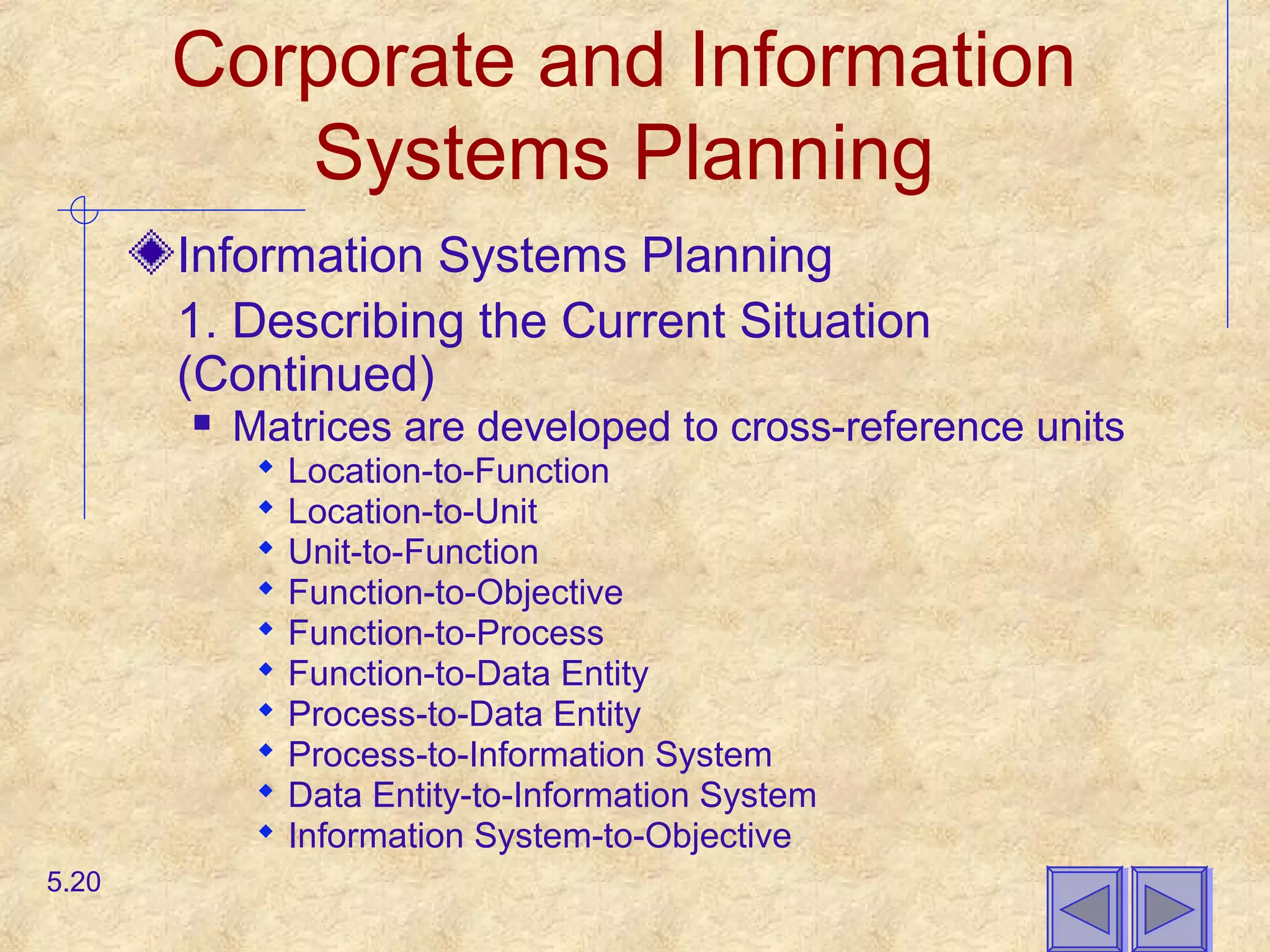 Corporate and Information
Systems Planning
Information Systems Planning
1. Describing the Current Situation
(Continued)
 Matrices are developed to cross-reference units
 Location-to-Function
 Location-to-Unit
 Unit-to-Function
 Function-to-Objective
 Function-to-Process
 Function-to-Data Entity
 Process-to-Data Entity
 Process-to-Information System
 Data Entity-to-Information System
 Information System-to-Objective
5.20
 