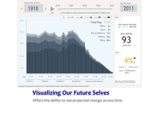 Visualizing Our Future SelvesOffers the ability to see projected change across time.