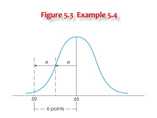 Figure 5.3  Example 5.4   
