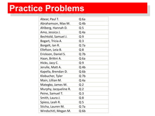 Practice Problems