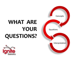 What  are your  Questions?