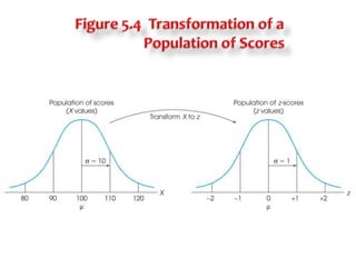 Characteristics of z-score transformation