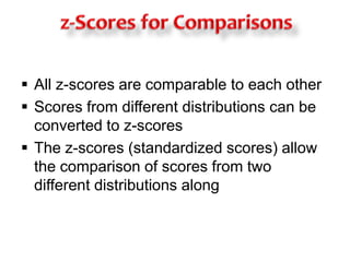 Standard deviation is always 1.00