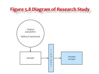 z-Scores for ComparisonsAll z-scores are comparable to each otherScores from different distributions can be converted to z-scoresThe z-scores (standardized scores) allow the comparison of scores from two different distributions along