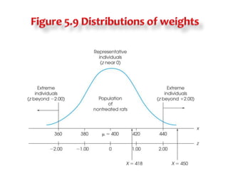 5.4  Other Standardized DistributionsProcess of standardization is widely used AT has μ = 500 and σ =  100IQ has μ = 100 and σ =  15 PointStandardizing a distribution has two stepsOriginal raw scores transformed to z-scoresThe z-scores are transformed to new X values so that the specific μ and σ are attained.