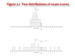 Figure 5.1  Two distributions of exam scores   