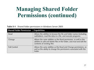 Managing Shared Folder Permissions (continued) 