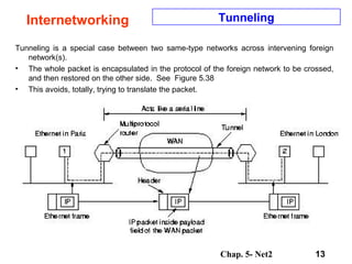 Chap. 5- Net2 13
Internetworking Tunneling
Tunneling is a special case between two same-type networks across intervening foreign
network(s).
• The whole packet is encapsulated in the protocol of the foreign network to be crossed,
and then restored on the other side. See Figure 5.38
• This avoids, totally, trying to translate the packet.
 