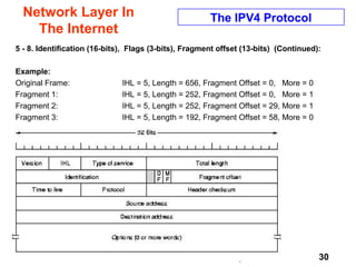 Chap. 5- Net2 30
Network Layer In
The Internet
The IPV4 Protocol
5 - 8. Identification (16-bits), Flags (3-bits), Fragment offset (13-bits) (Continued):
Example:
Original Frame: IHL = 5, Length = 656, Fragment Offset = 0, More = 0
Fragment 1: IHL = 5, Length = 252, Fragment Offset = 0, More = 1
Fragment 2: IHL = 5, Length = 252, Fragment Offset = 29, More = 1
Fragment 3: IHL = 5, Length = 192, Fragment Offset = 58, More = 0
 
