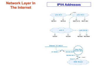 Chap. 5- Net2 37
Network Layer In
The Internet
IPV4 Addresses
 