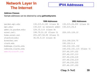 Chap. 5- Net2 39
Network Layer In
The Internet
IPV4 Addresses
Address Classes
Sample addresses can be obtained by using gethostbyname.
1998 Addresses 2002 Addresses
garden.wpi.edu 130.215.8.145 (class B) 130.215.28.200 (class B)
wpi.edu: 130.215 (a network addr) 130.215.24.6
gwen.cs.purdue.edu: 128.10.3.8 (class B)
eznet.net: 198.70.51.10 (Class C) 209.105.128.10
home.eznet.net 205.247.58.99 (Class C)
stanford.edu: 36.56.0.10 (class A)
breecher.net 216.168.224.70
clark.edu 192.102.5.4
babbage.clarku.edu 140.232.101.102
osborne.clarku.edu 140.232.101.115 (Class ?)
www.microsoft.com 207.46.197.102
207.46.197.113
207.46.230.218
207.46.230.219
207.46.230.220
207.46.197.100
 