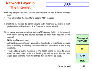 Chap. 5- Net2 55
Network Layer In
The Internet
ARP
ARP request packets also contain the sender's IP and Ethernet address
pair.
• This eliminates the need for a second ARP request.
If machine A wishes to communicate with machine B, there is high
probability that B will need A 's Ethernet address as well.
Since every machine receives every ARP request (which is broadcast),
how about adding the source address in each ARP request to the
cache?
• Not a terribly good idea.
• Although a network may consist of hundreds of machines, a given
host is unlikely to actively communicate with more than a few at any
one time.
• Thus, adding every mapping to the local cache is likely to waste
memory, and may cause the flushing of entries that will be used
again soon to make room for entries that will never be used.
IP
Transport
TCP/UDP
ARP
DLL
 