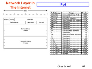 Chap. 5- Net2 68
Network Layer In
The Internet
IPv6
 