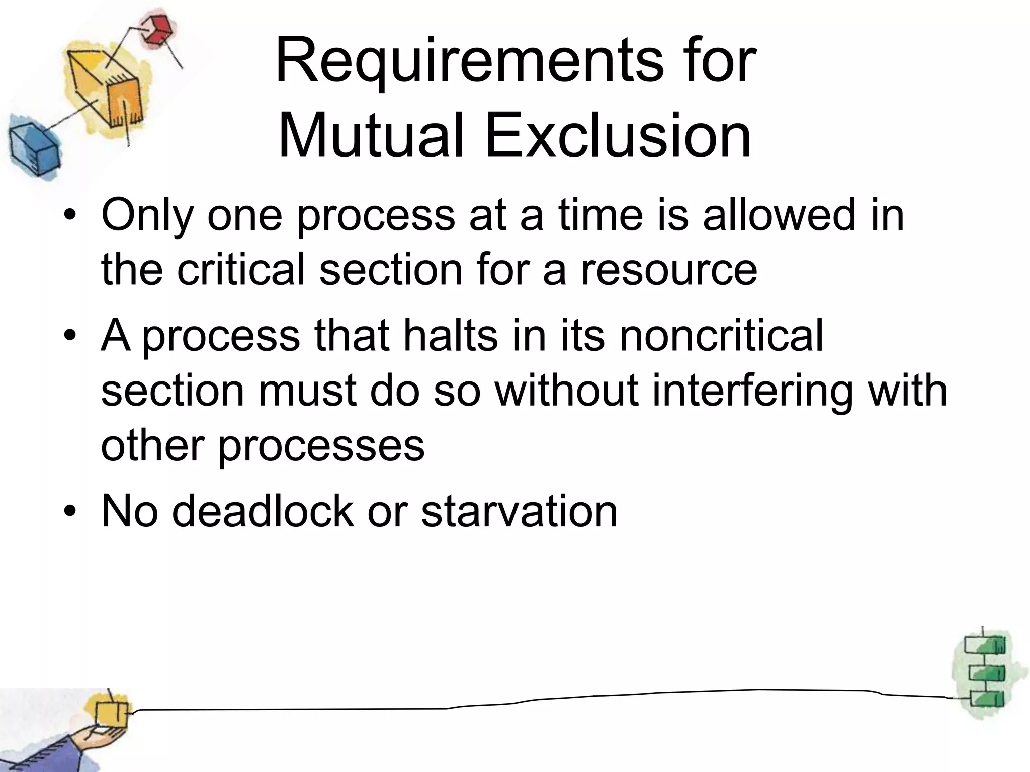 Requirements for Mutual ExclusionOnly one process at a time is allowed in the critical section for a resourceA process that halts in its noncritical section must do so without interfering with other processesNo deadlock or starvation
