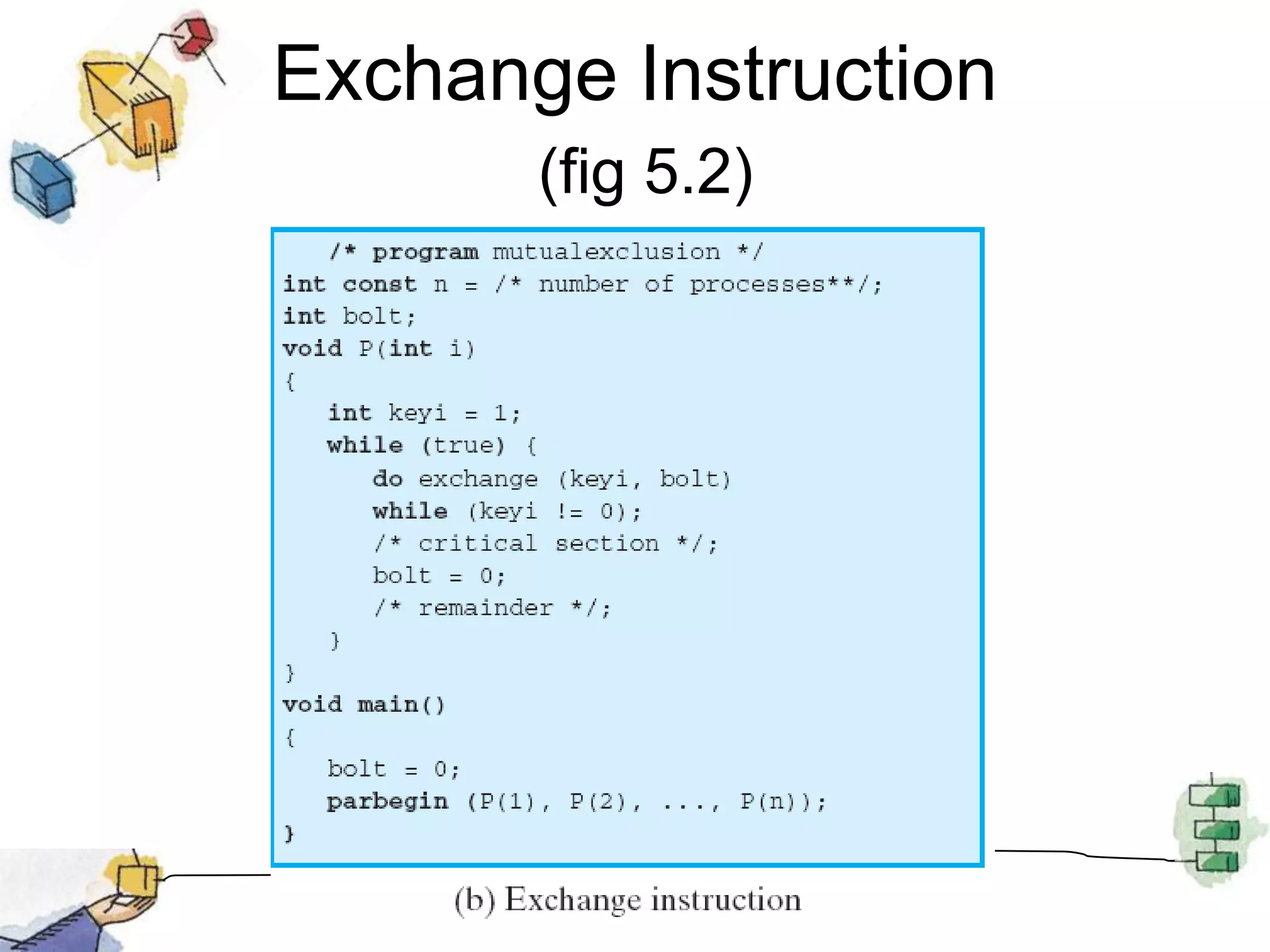 Exchange Instruction(fig 5.2)