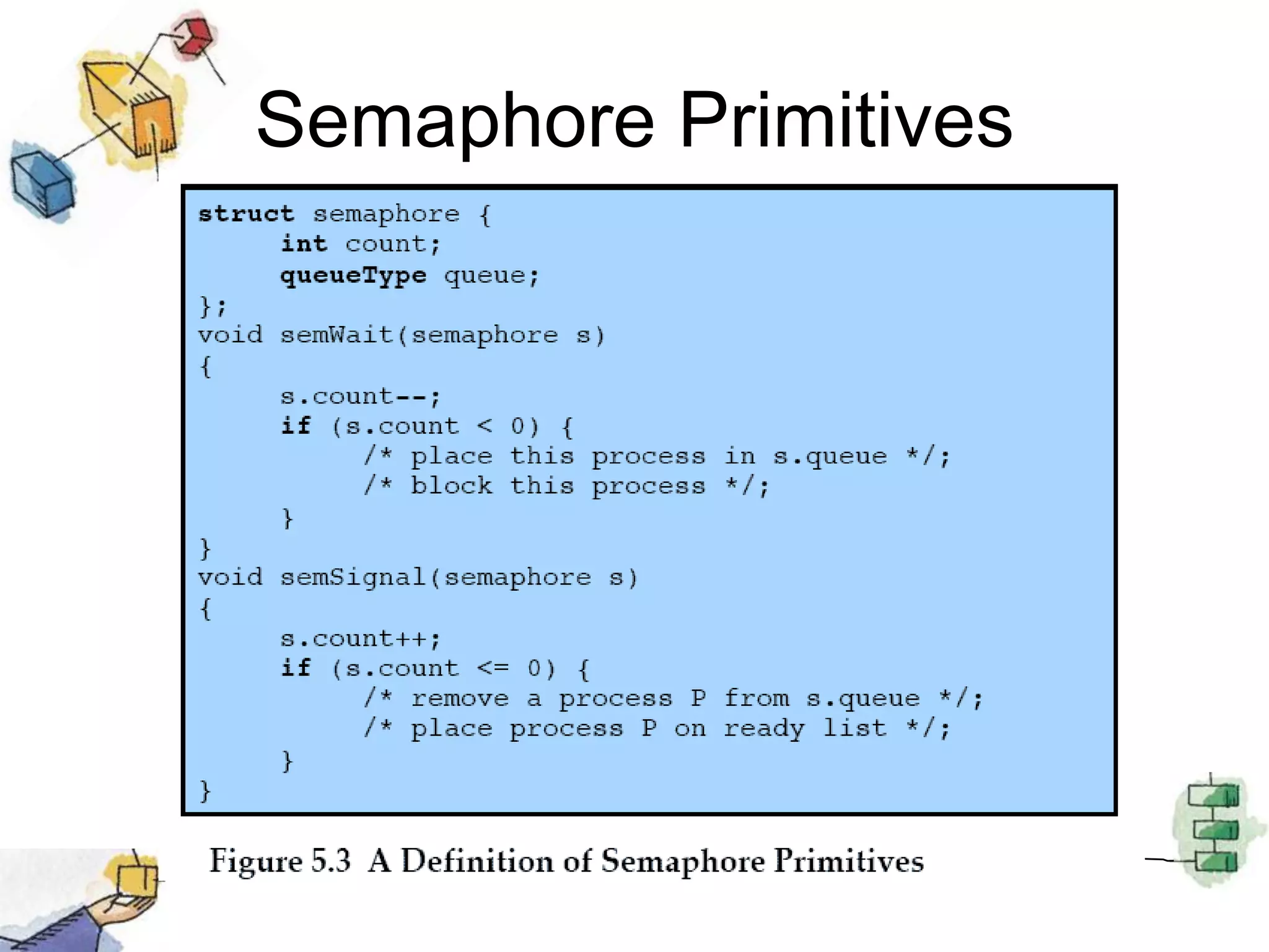 Semaphore Primitives