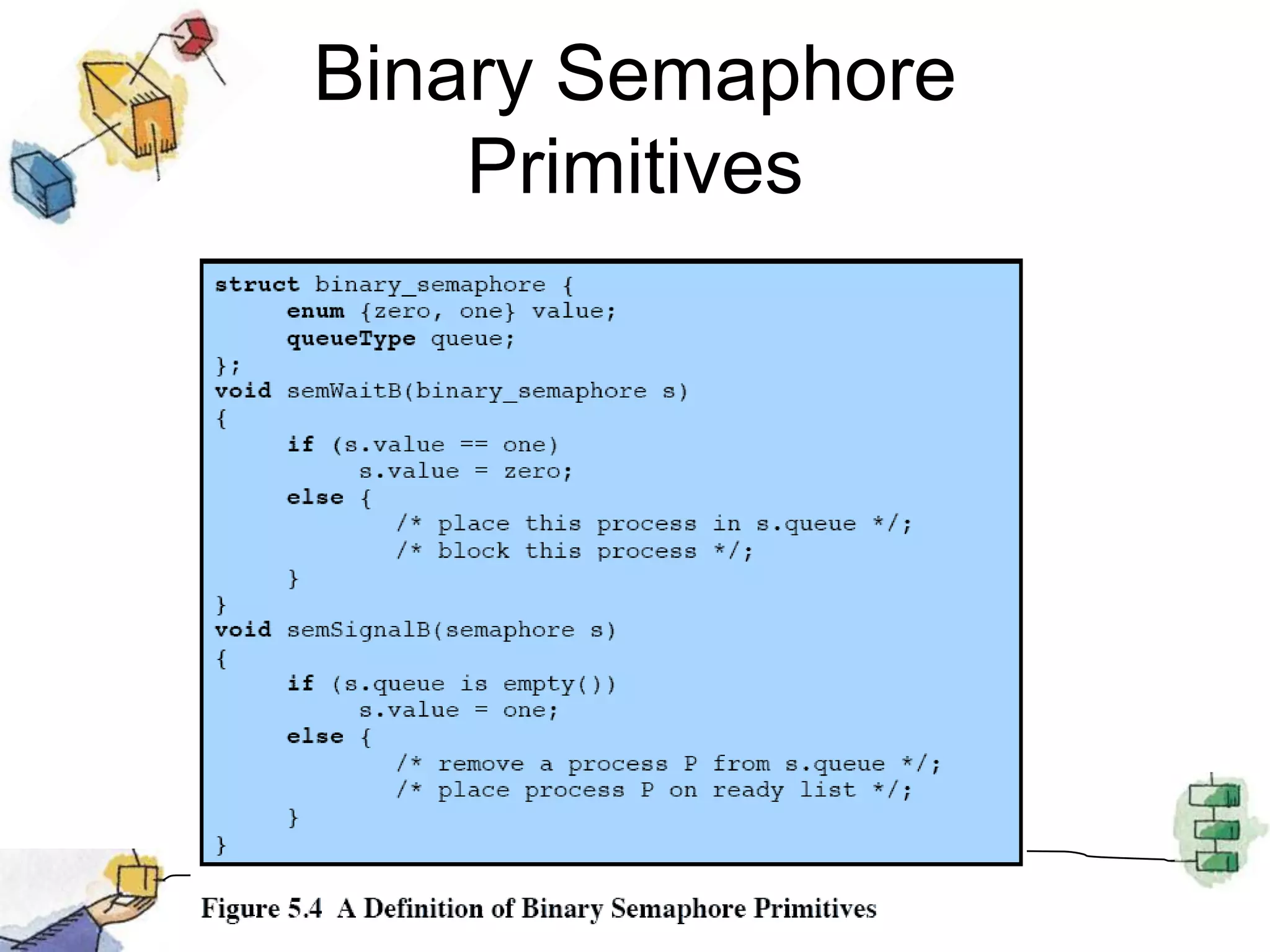 Binary Semaphore Primitives