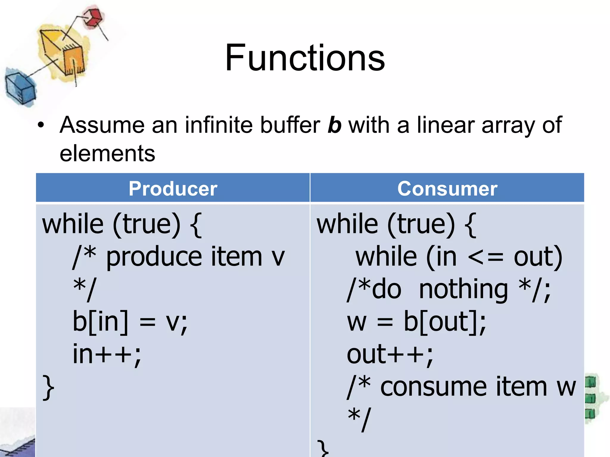 Functions Assume an infinite bufferb with a linear array of elementsBuffer