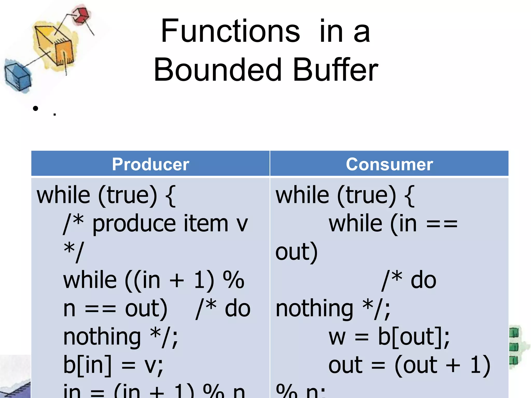 RoadmapPrincipals of ConcurrencyMutual Exclusion: Hardware SupportSemaphoresMonitorsMessage PassingReaders/Writers Problem