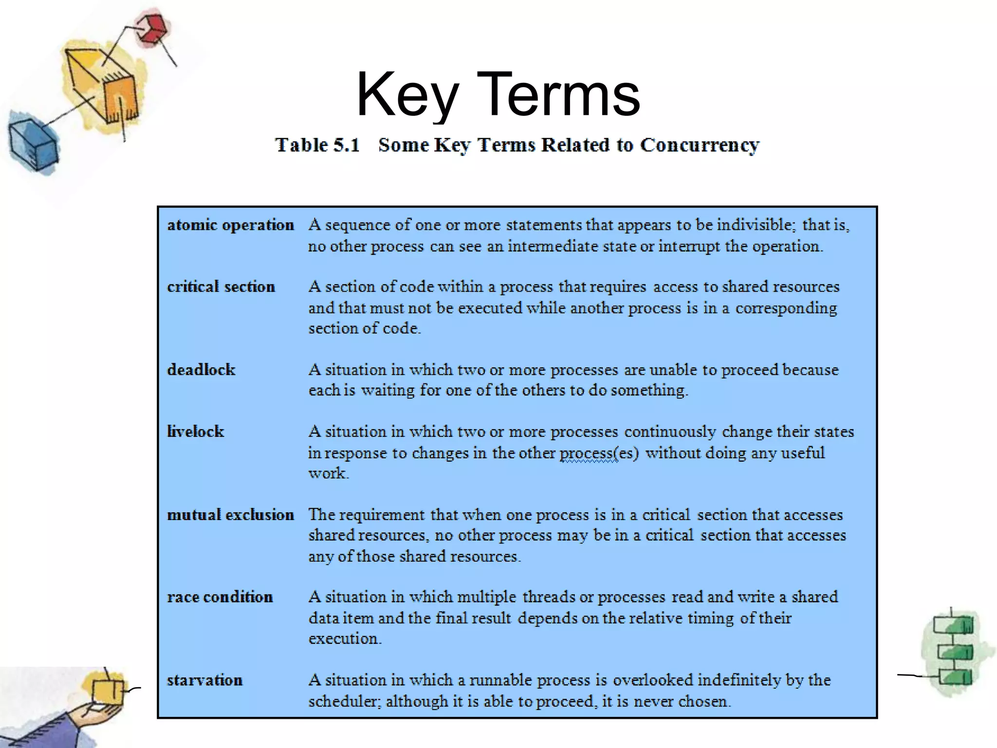 Key Terms