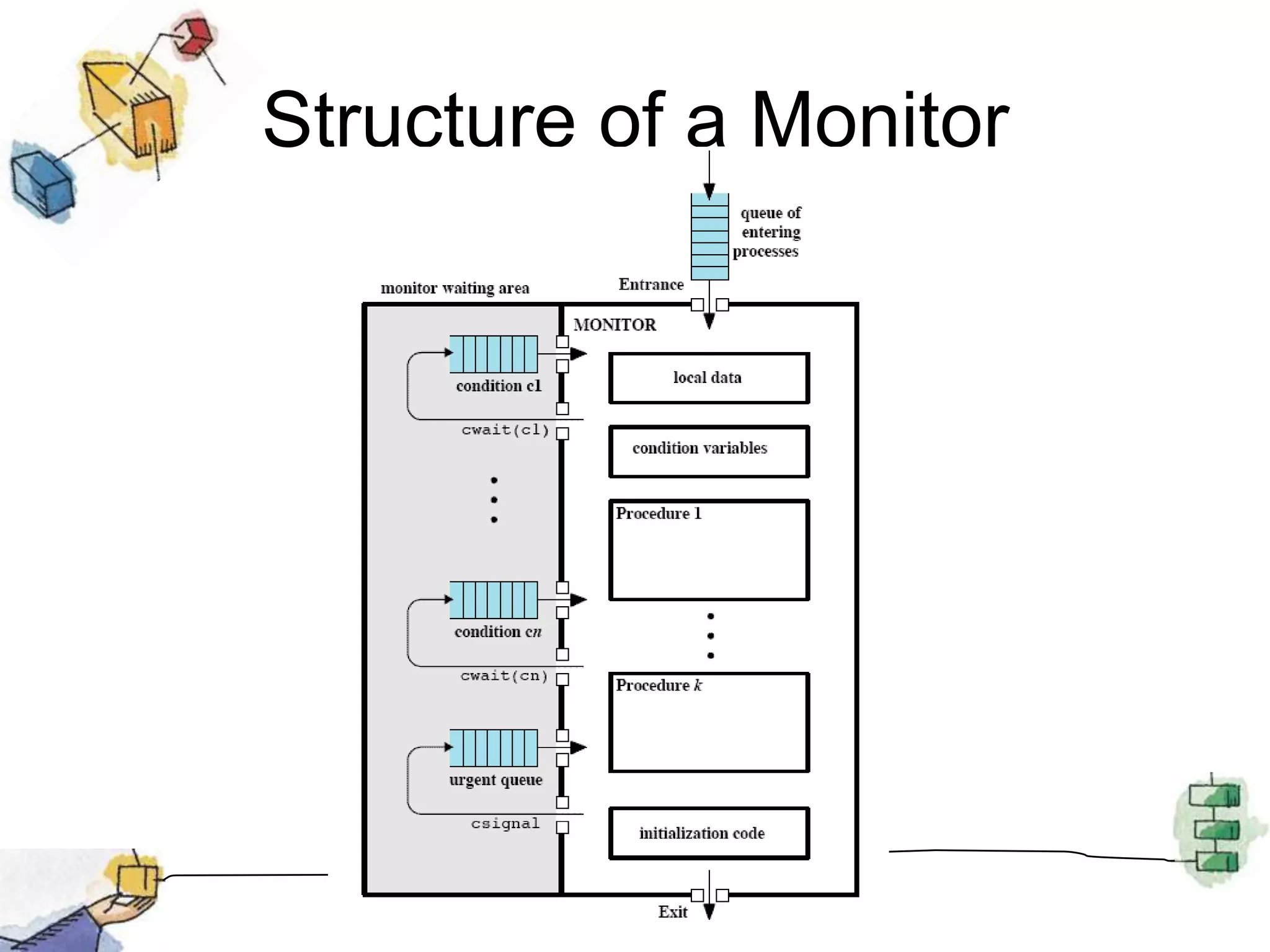 Solution Using Monitor
