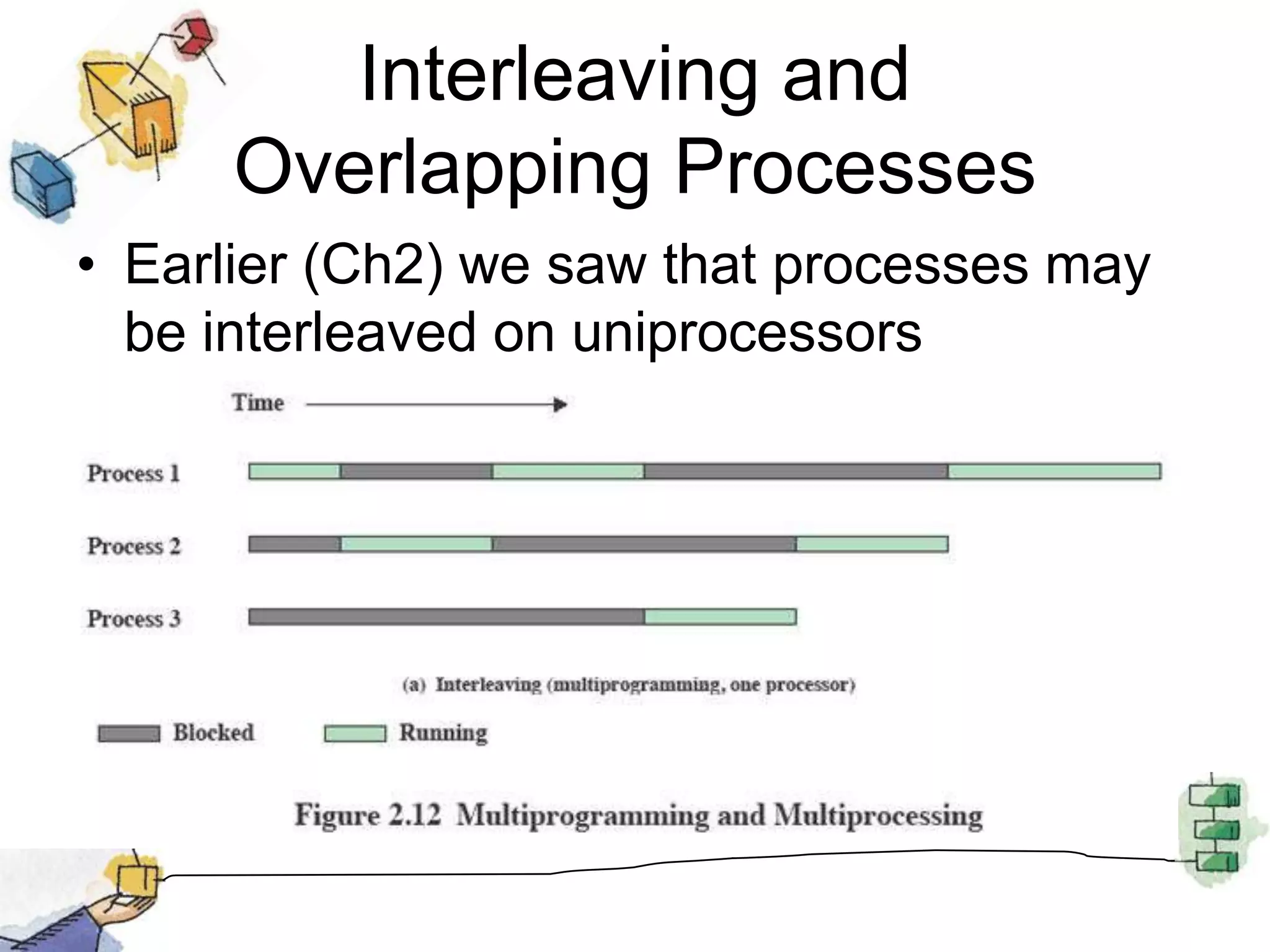 Interleaving and Overlapping ProcessesEarlier (Ch2) we saw that processes may be interleaved on uniprocessors