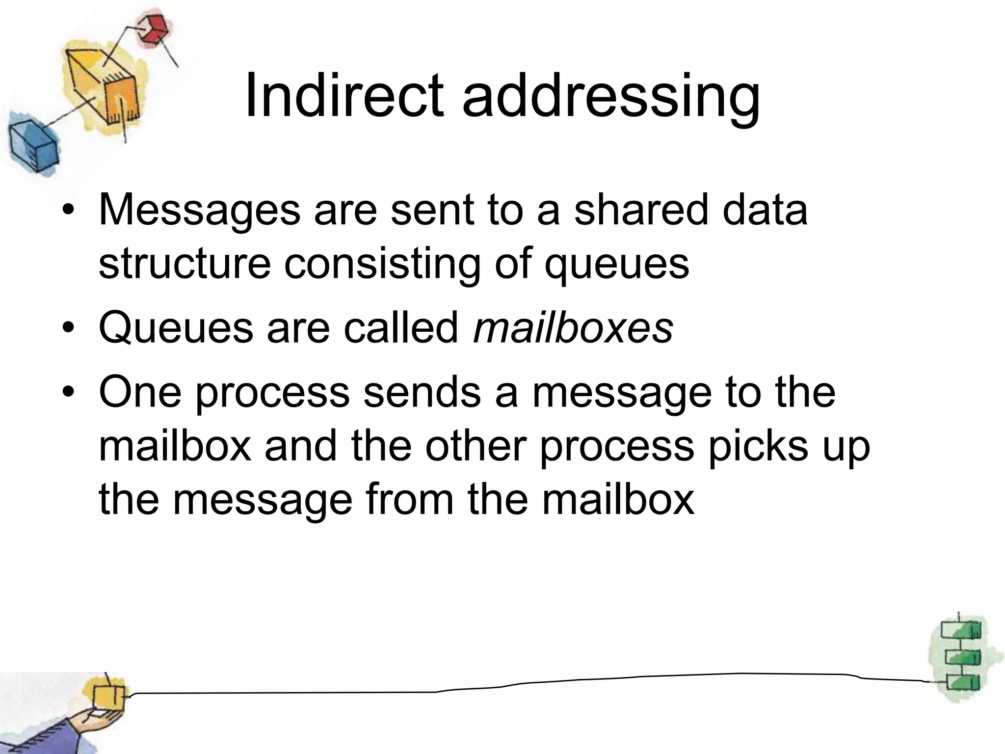 General Message Format