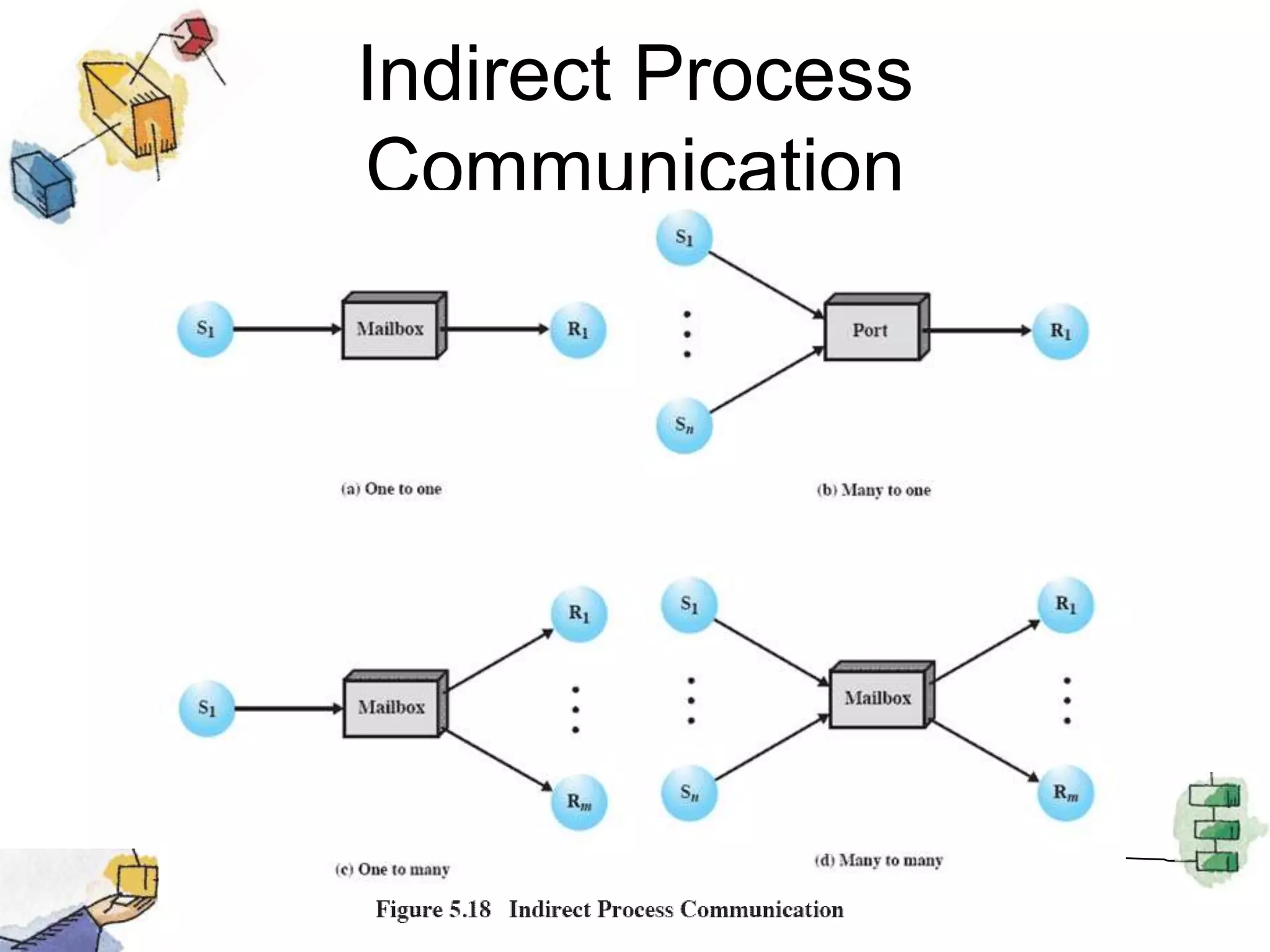Mutual Exclusion Using Messages
