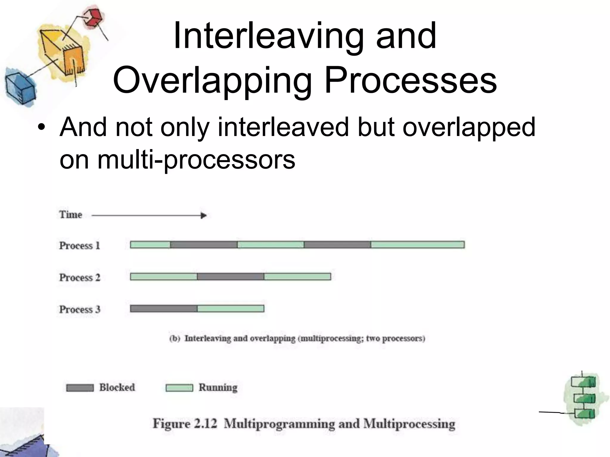 Interleaving and Overlapping ProcessesAnd not only interleaved but overlapped on multi-processors